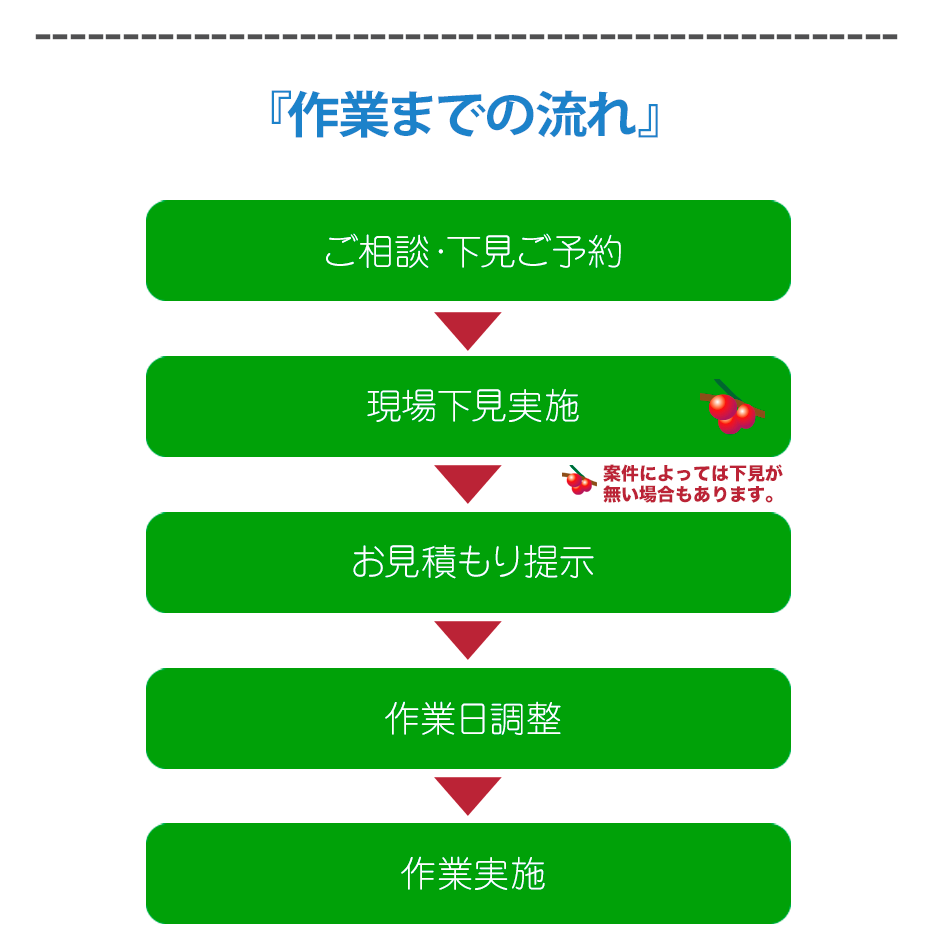 ご相談から作業実施までの流れ